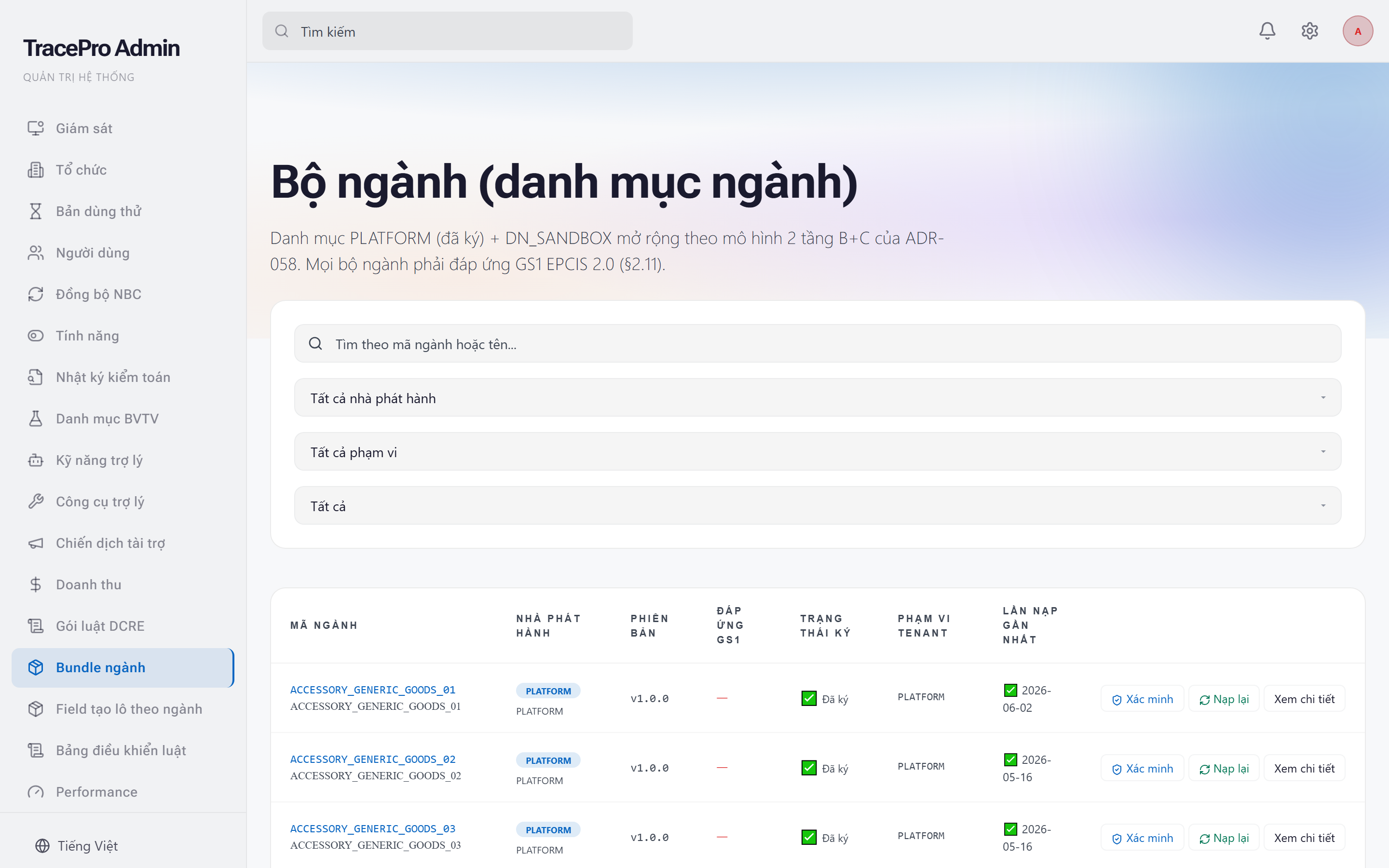 Danh mục bộ ngành